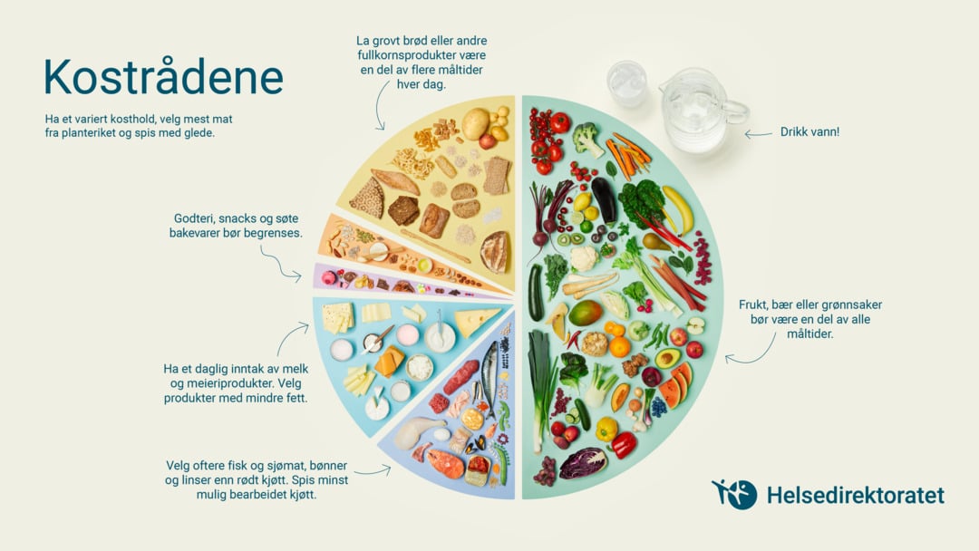 Kostrådene beskriver hva du bør spise for å holde deg sunn og frisk. Bruk kostrådene som veiledning til hvordan du kan sette sammen et kosthold som passer deg.